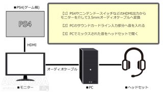 Ps4やニンテンドースイッチをdiscordでvc連携しつつ遊ぶ方法 Hdmiモニターで両方の音をミックス Arutora