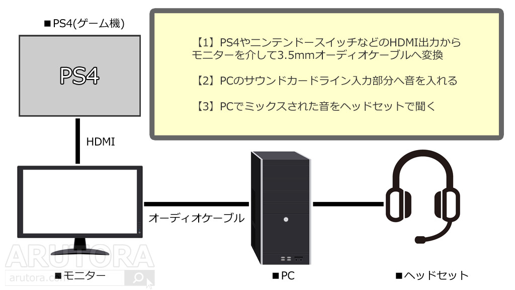 Pc Ps4 ボイス チャット ビデオ ニュース