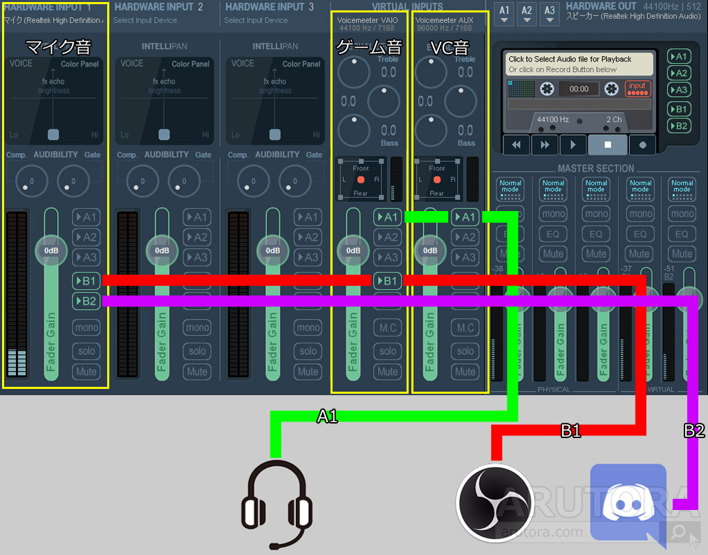 Voicemeeter Bananaとaudio Routerの併用で音声出力先が自由自在 無料で最強のミキサー環境を作る Arutora